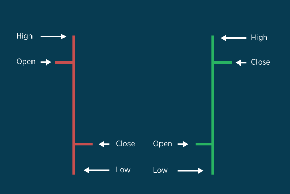 Part 7: Introduction to Forex Charting